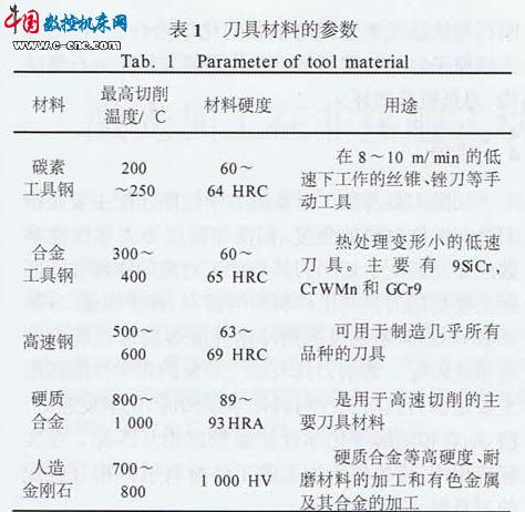 复印机与切削电动工具与密度板与锑合金用途区别