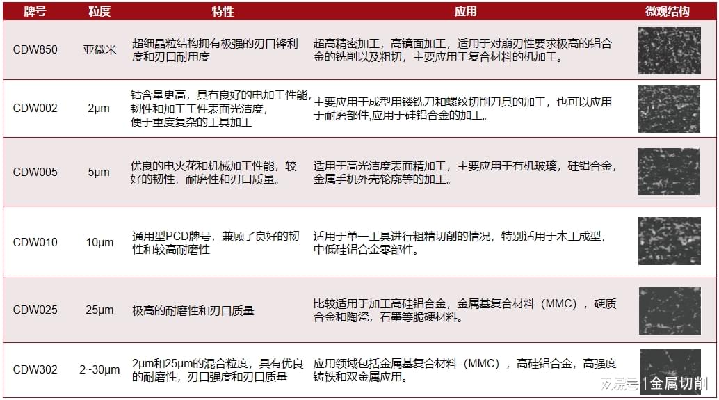 照明电源与切削电动工具与密度板与锑合金用途区别