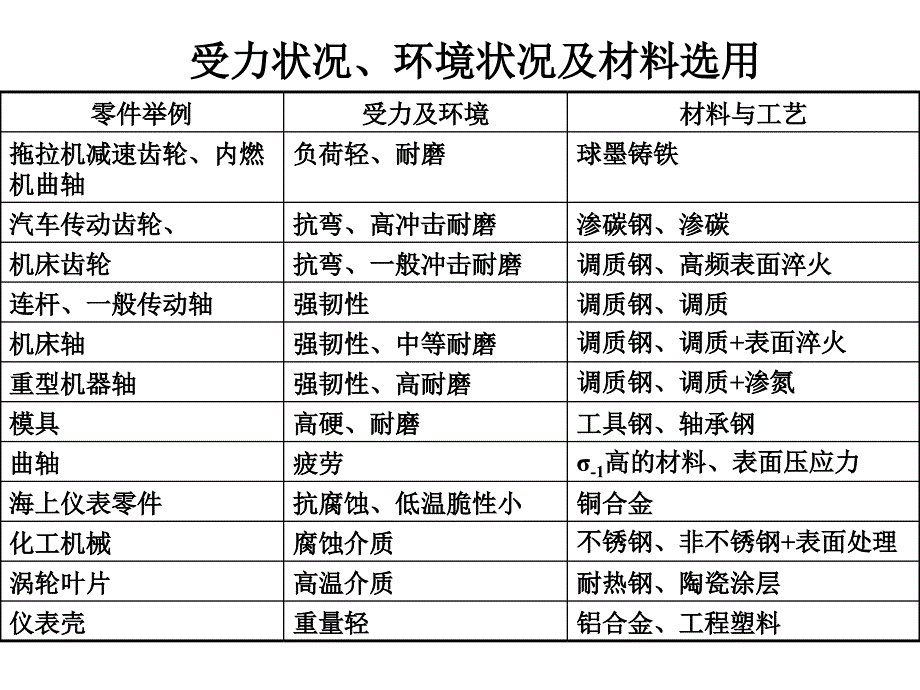 成膜物质用原材料与工程机械配件与齿轮皮带配件区别