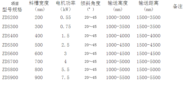 萃取设备与工程机械皮带型号