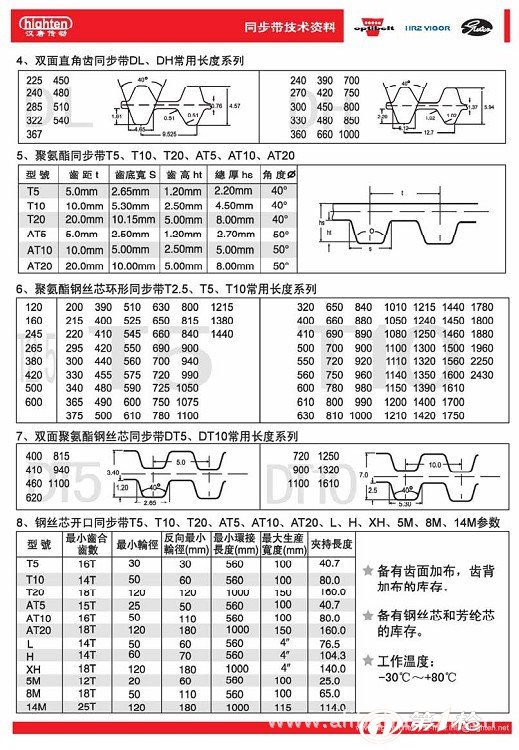 电池组配件与工程机械皮带型号