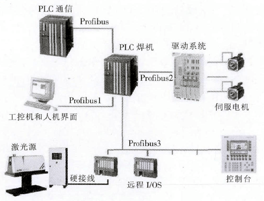 PLC与激光线路板切割机