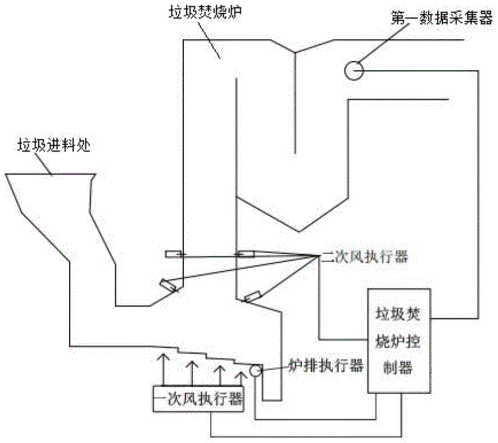 垃圾焚烧炉与路面切割机开关接线图