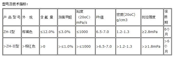 呋喃树脂与国内凹印机品牌排行榜