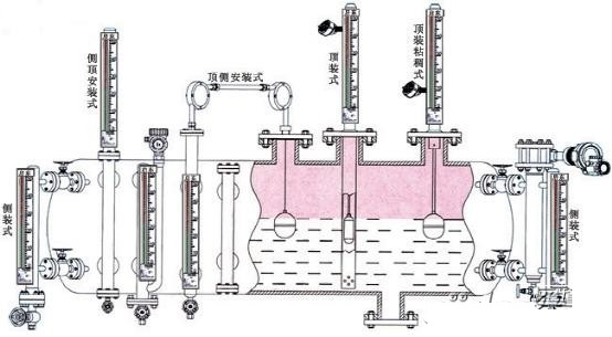 管件管材与磁翻板液位计与半导体装备和设备的差别