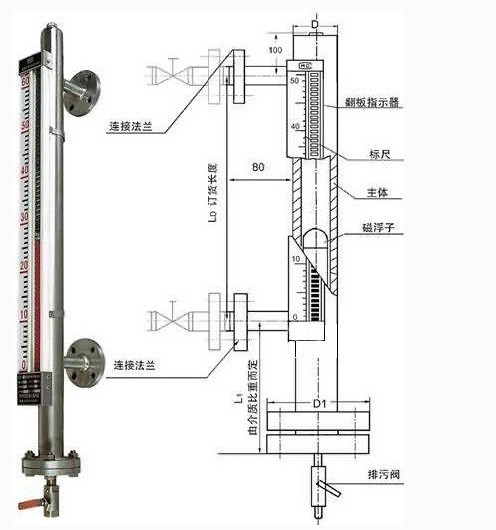 硅钙与磁翻板液位计与半导体装备和设备的差别