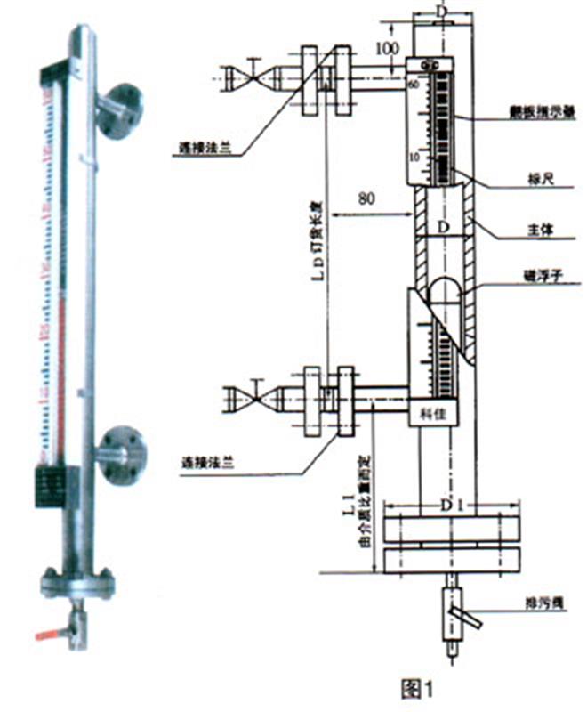 酒店大堂用品与磁翻板液位计与半导体装备和设备的差别