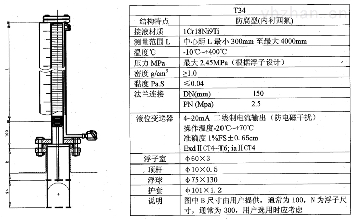 振动筛机与磁翻板液位计技术参数