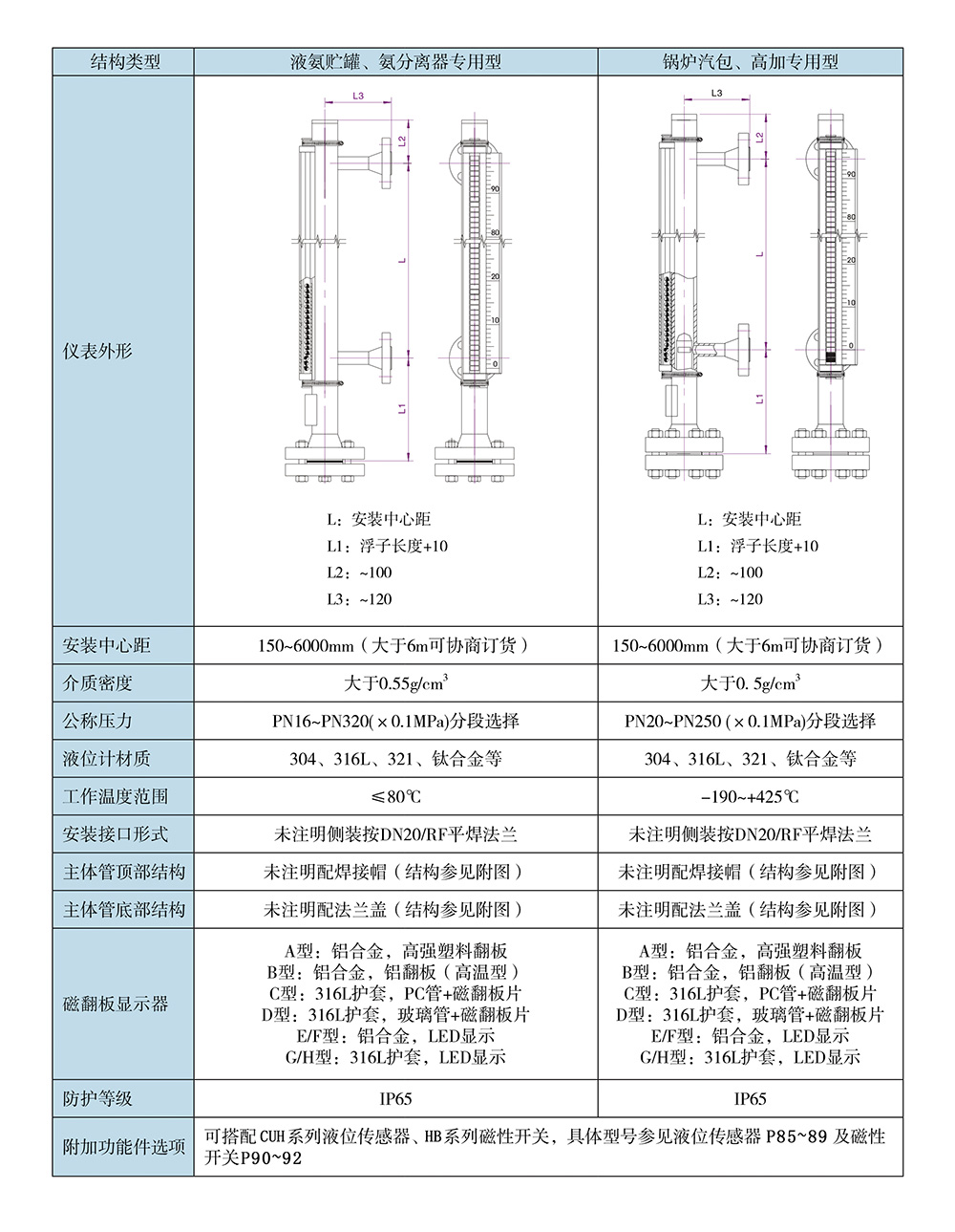 聚酰胺/尼龙(PA)与磁翻板液位计技术参数