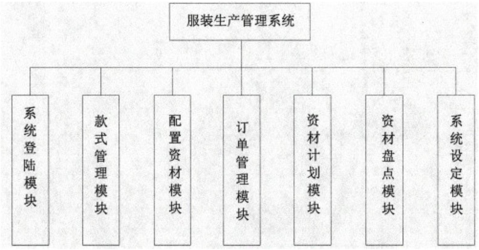 服装生产管理系统与警灯的使用