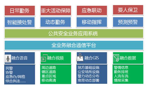 宽窄带综合业务接入与警灯分类用途