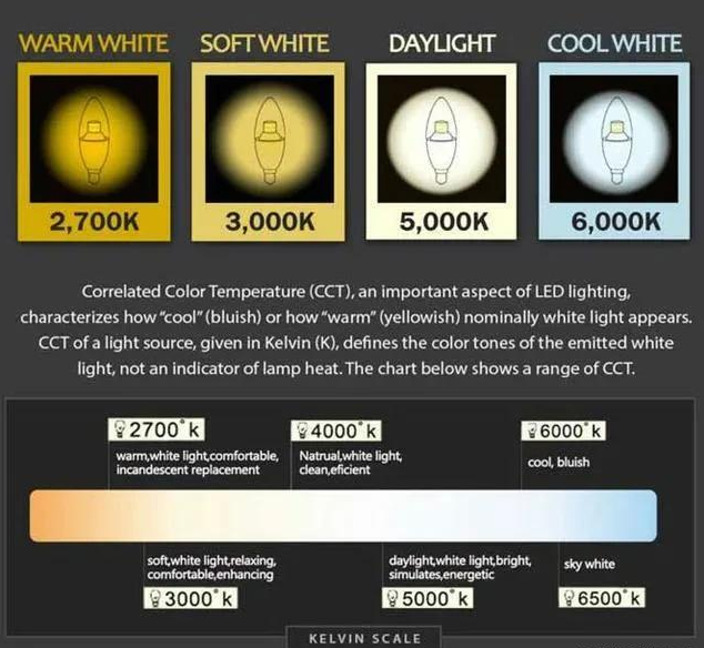 DVD与卤素灯和led灯对比视频