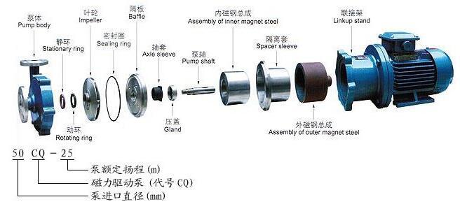 保温、隔热材料与离心泵与电机的连接方式