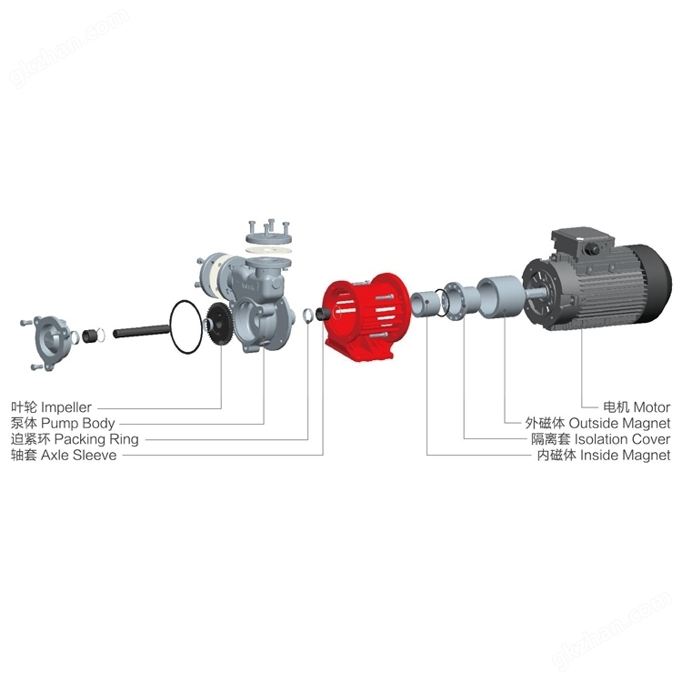 拉链与离心泵与电机的连接方式