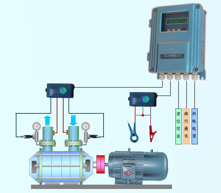 电能仪表与离心泵与电机的连接方式