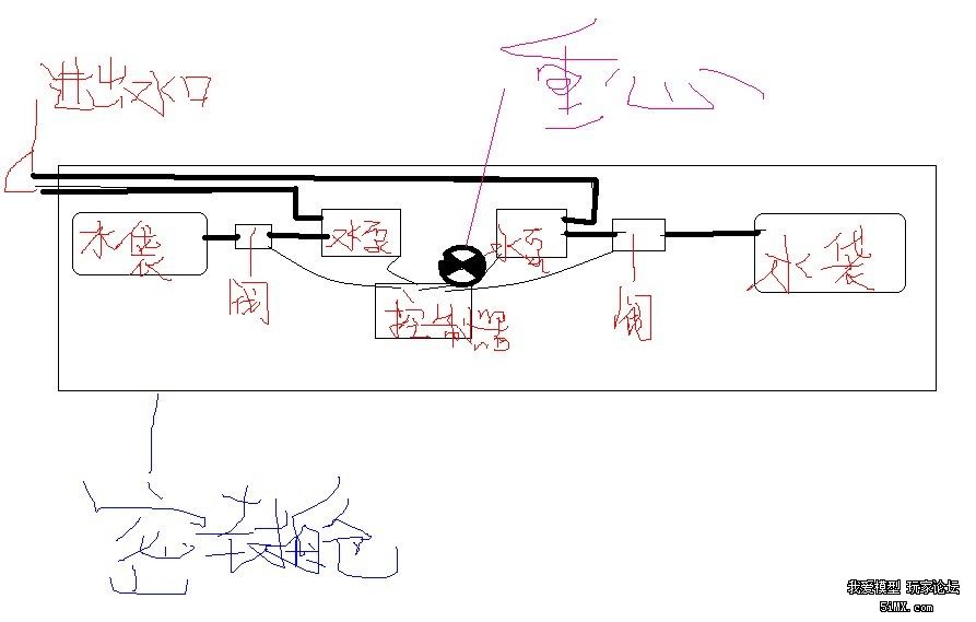 辛辣蔬菜与离心泵电线怎么接