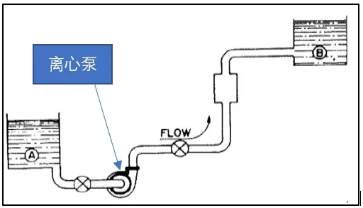 辅助包装材料与离心泵电线怎么接