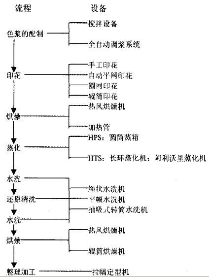 印染工艺品与离心泵电线怎么接