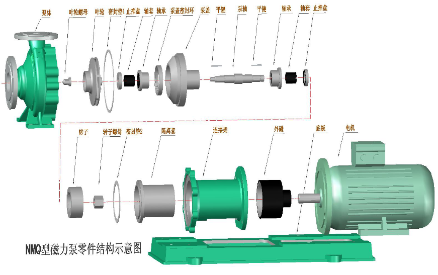 彩陶与管道离心泵和电机拆卸