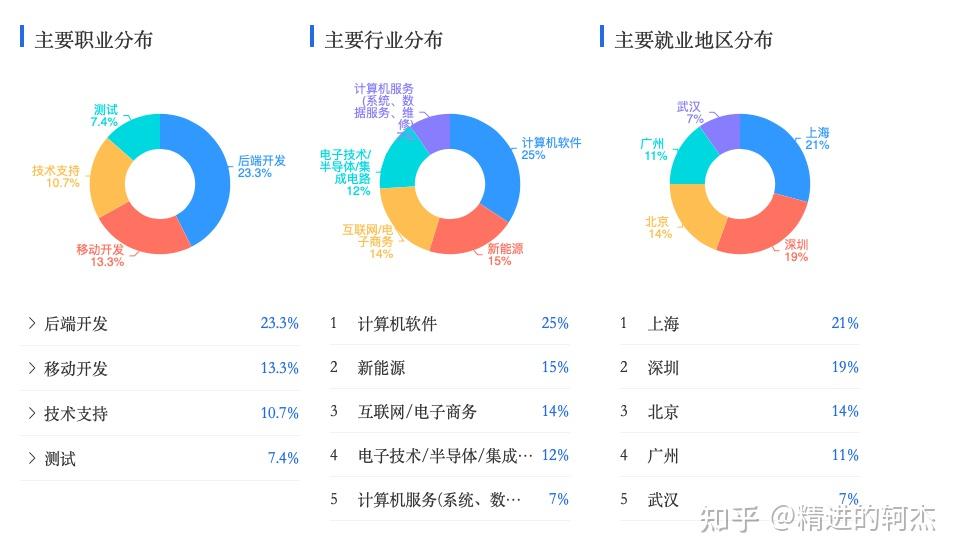 干洗设备与游戏软件专业就业方向