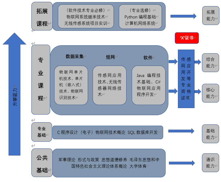 辅助材料与游戏软件专业介绍