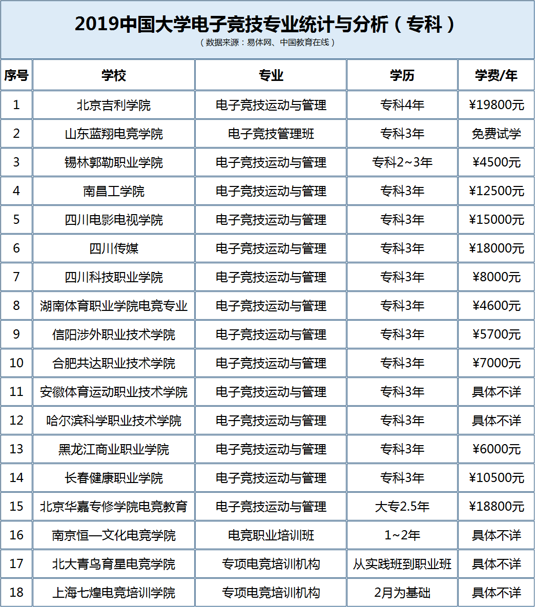 电声器件与游戏娱乐软件与信息安全技术专业大专学校推荐