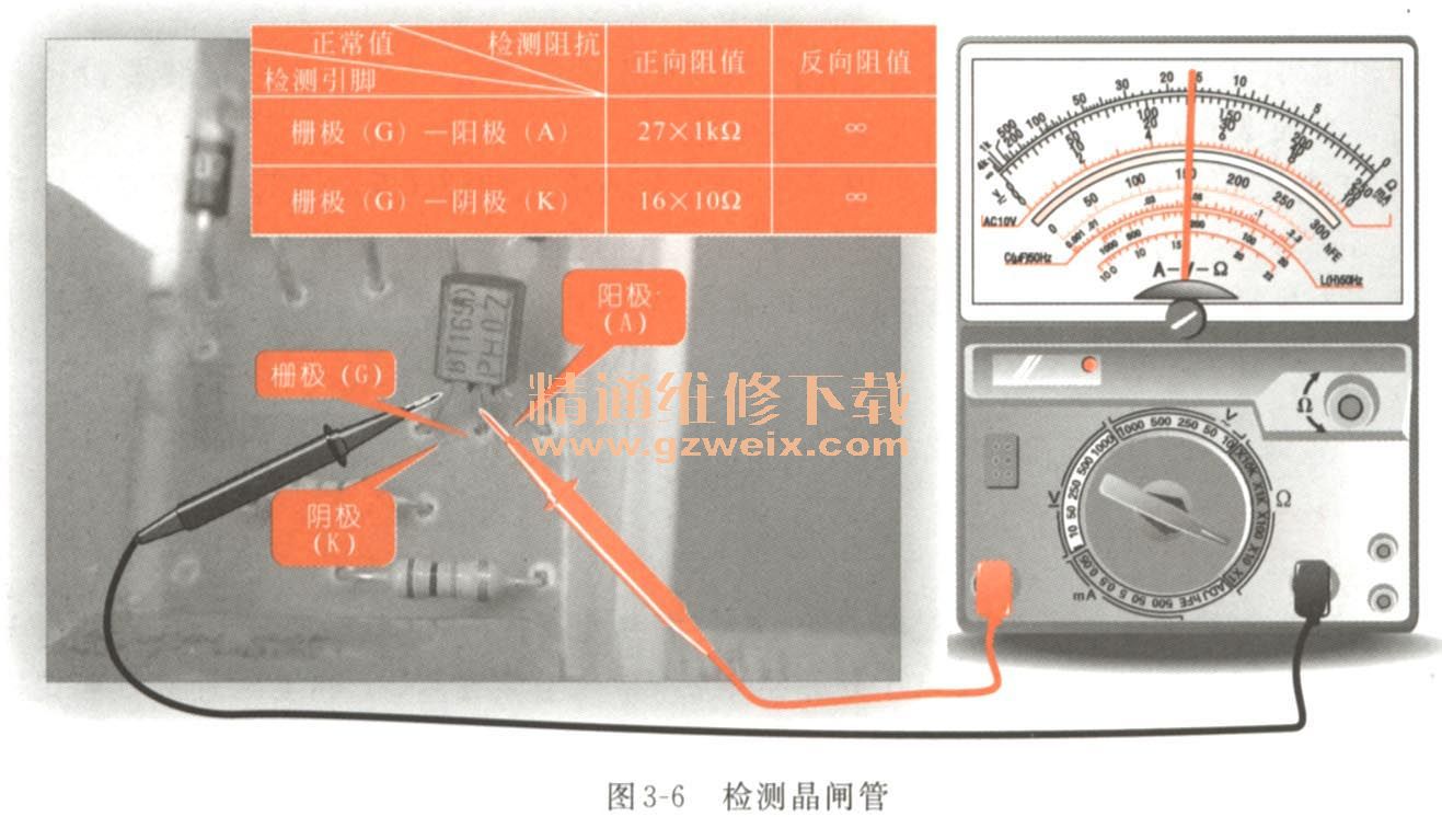 二手广电设备与指针式万用表测二极管的步骤