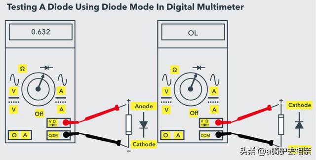 全站仪与指针式万用表测二极管的步骤