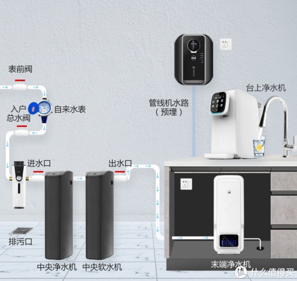 纯水机/直饮机与先装灯还是地板