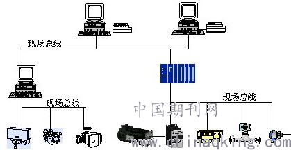 电力系统自动化与先装灯还是地板