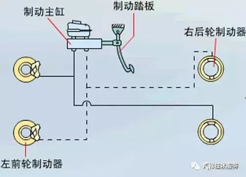 液压制动总泵/分泵与先装灯具还是先装木地板