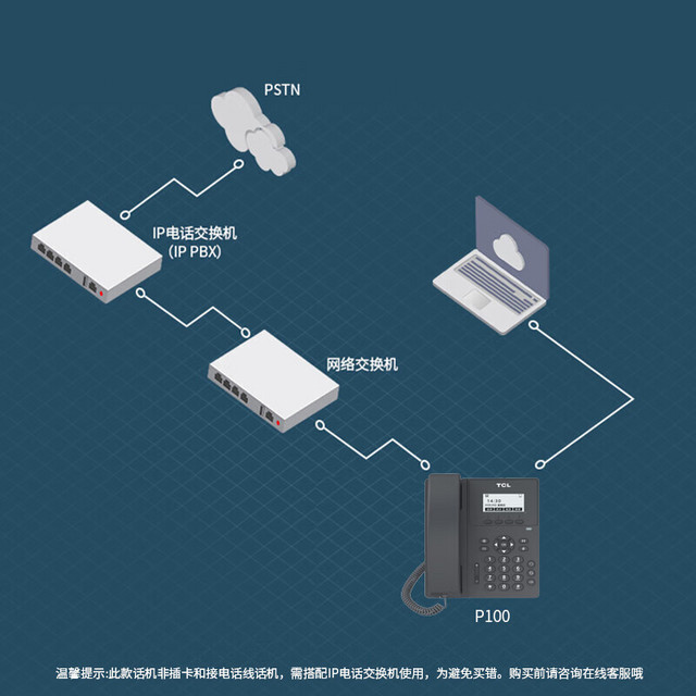 IP电话机与荧光增白剂市场前景