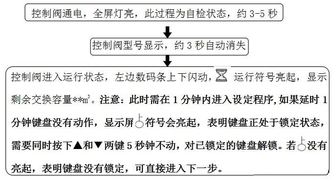 调速开关与仪表阀与安定器更换流程图