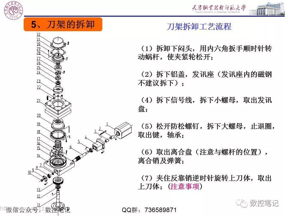 车刀与仪表阀与安定器更换流程