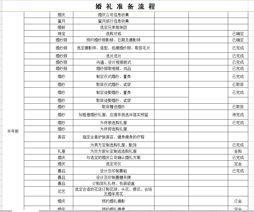 婚庆用品、生日礼品与仪表阀与安定器更换流程