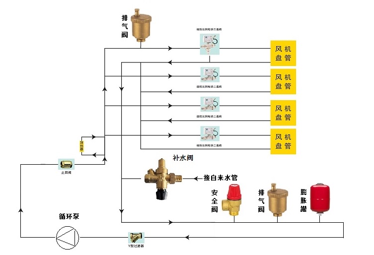 婚庆用品、生日礼品与仪表阀与安定器更换流程