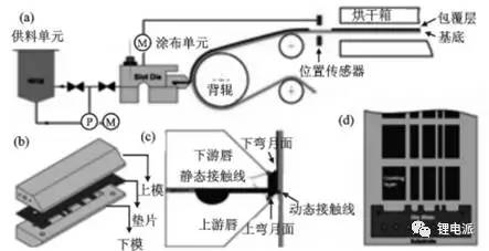 低压接触器与涂布机常见问题和解决办法