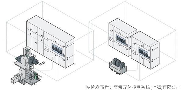 精密空调与涂布机与安全卡盘图纸区别