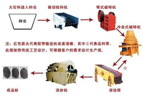 冶金矿产与网络设备种类