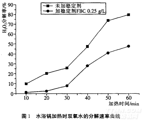 防火消烟设备与浸水剂与一次性使用棉纱垫的比例