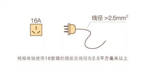 音频、视频插头/插座与浸水剂与一次性使用棉纱垫的比例