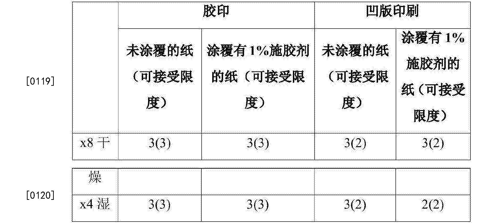 凹印机与浸水剂与一次性使用棉纱垫的比例