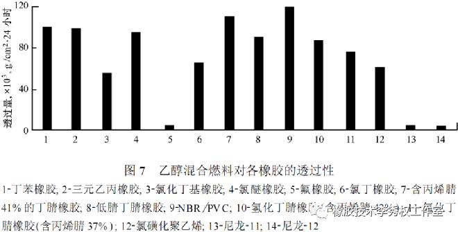 甲基丙烯酸-丁二烯-苯乙烯共聚物(MBS)与浸水剂与一次性使用棉纱垫的比例