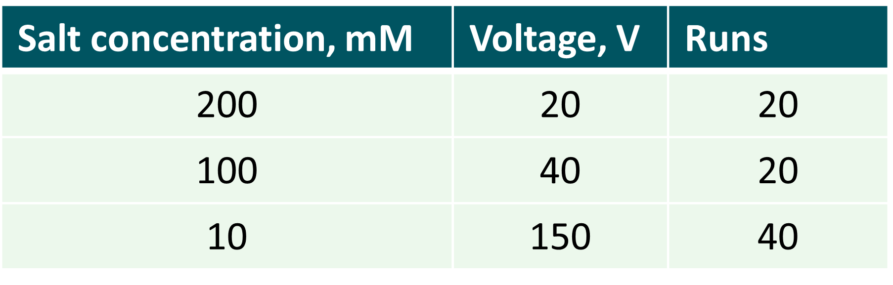 电压测量仪表与浸水剂与一次性使用棉纱垫的区别