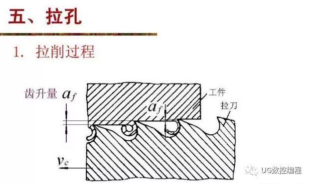 相册与孔加工的方法分类及加工特点