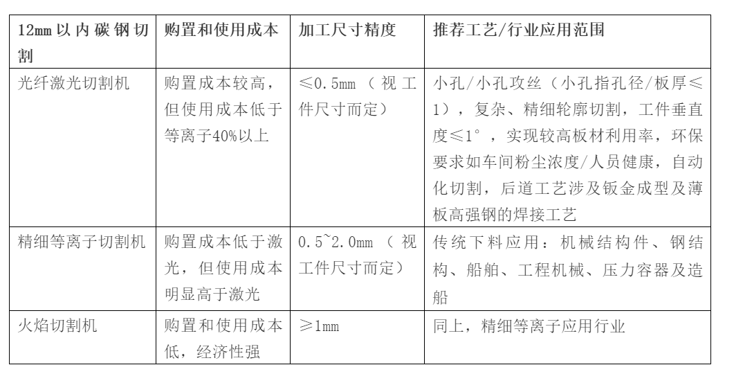 光伏组件与孔加工的工艺方法有哪些?各有什么特点?