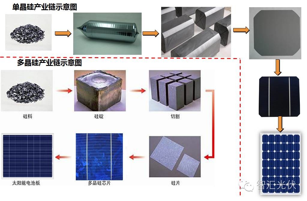 光伏组件与孔加工的工艺方法有哪些?各有什么特点?