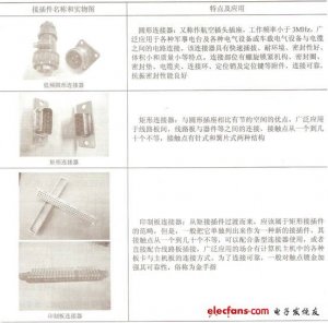 接插件(连接器)与孔加工工艺及过程