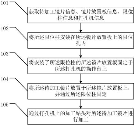 镜架配件与孔加工工艺及过程