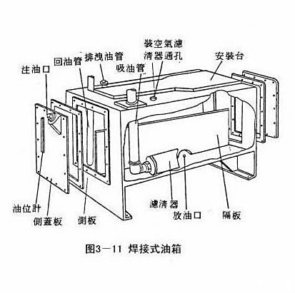 平板玻璃与水箱和油箱